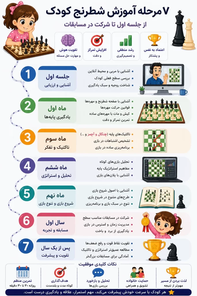 آموزش شطرنج کودک
