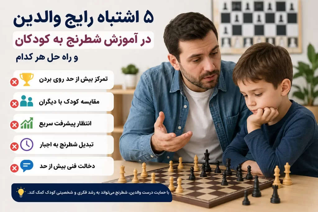 اشتباه والدین در آموزش شطرنج به کودکان